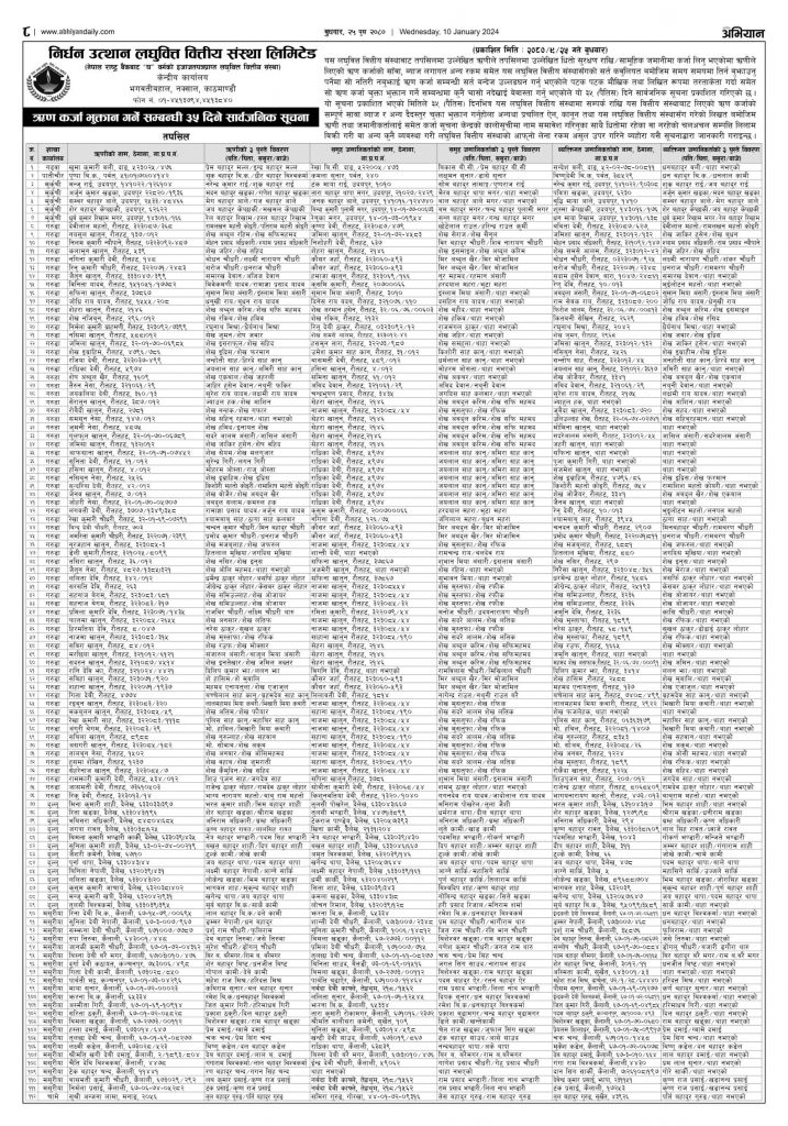 Published 35 days notice_Aarthik Abhiyan -2080-09-25