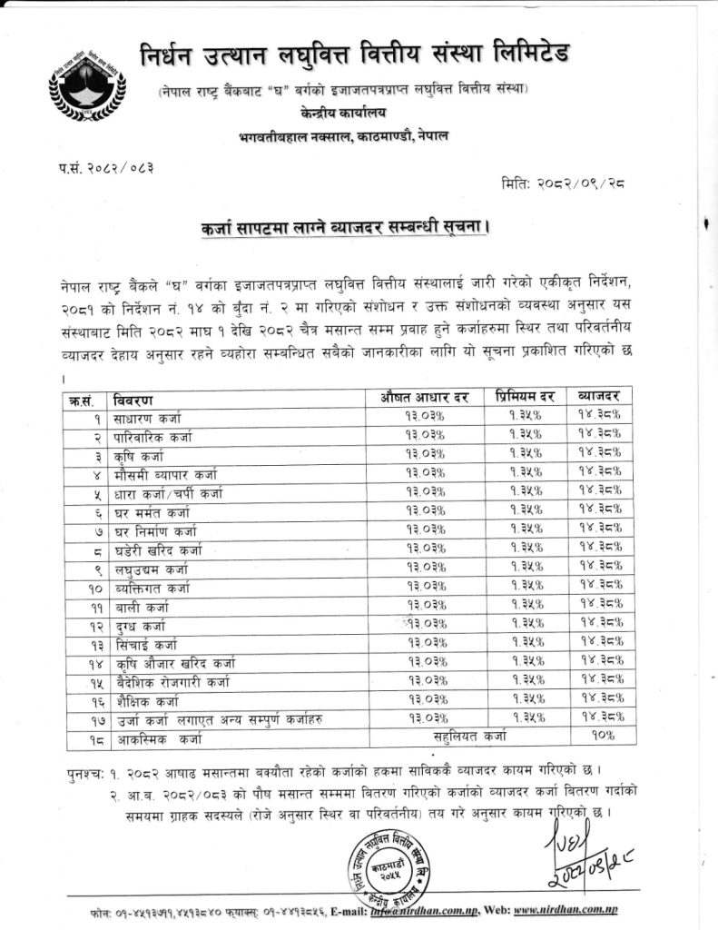 Interest_rate_2082-09-28