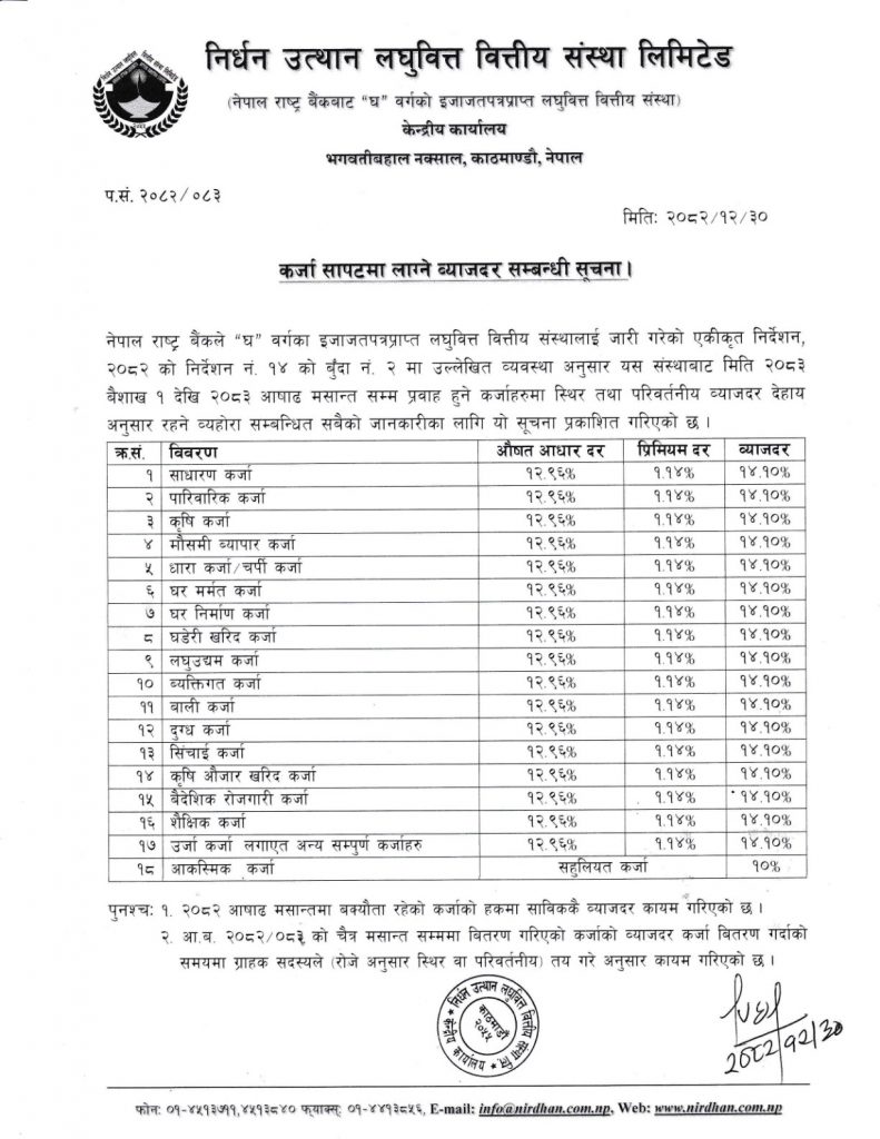 व्याजदर_2083-01to03